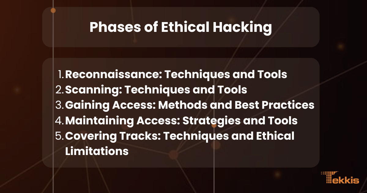 Phases of Ethical Hacking