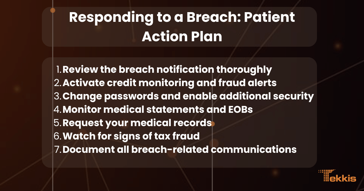 Responding-Breach-Patient-Action-Plan